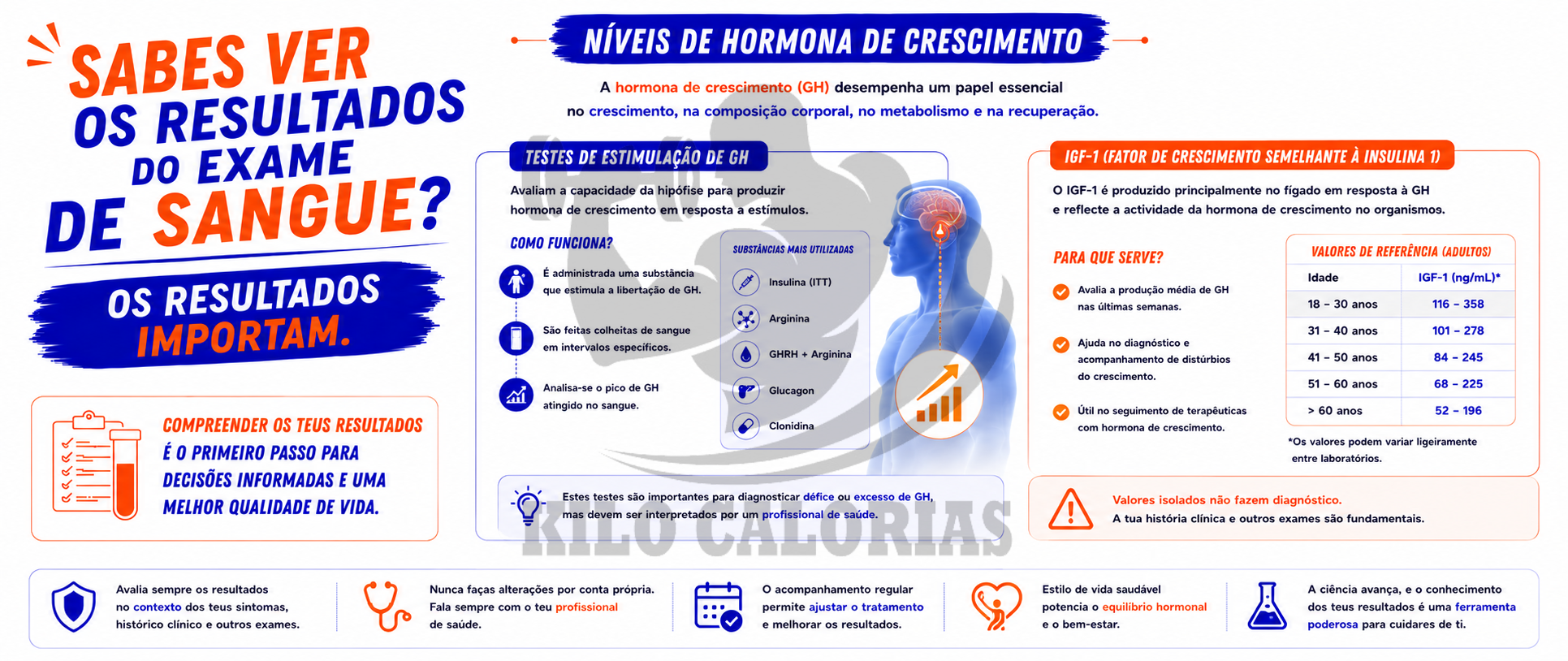 Sabes ver os resultados do exame de sangue Os resultados Importam-hormona-de-crescimento.