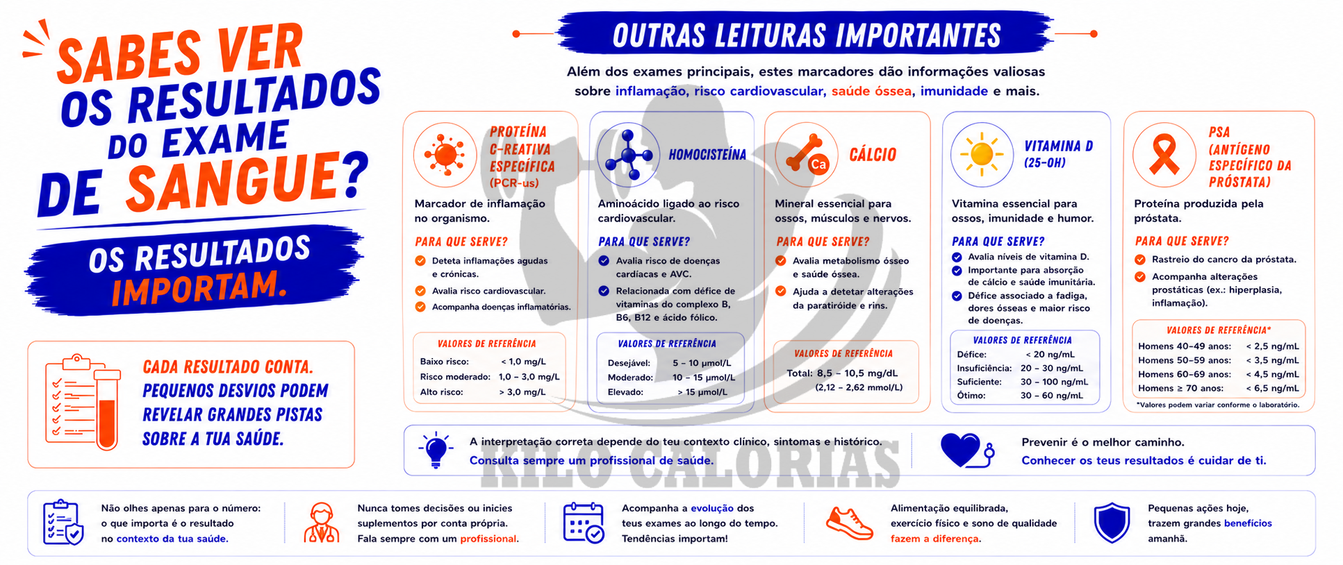 Sabes-ver-os-resultados-do-exame-de-sangue-Os-resultados-Importam-outros-fatores.