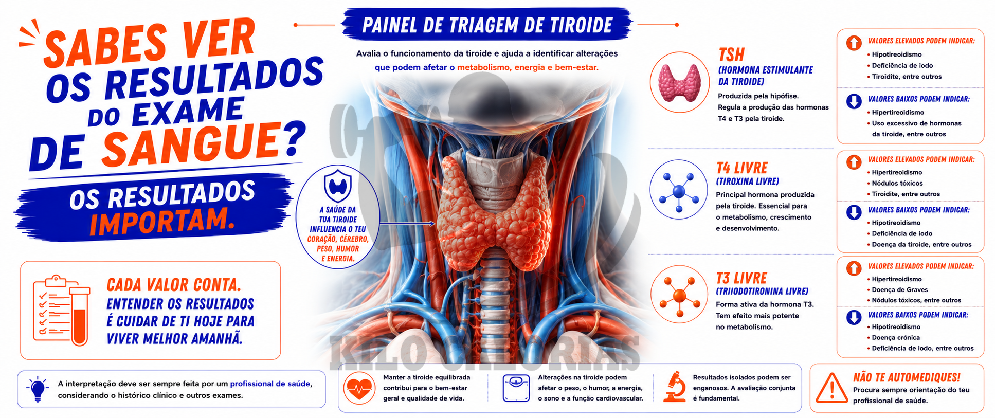 Sabes ver os resultados do exame de sangue Os resultados Importam-painel-triagem-da-tiroide