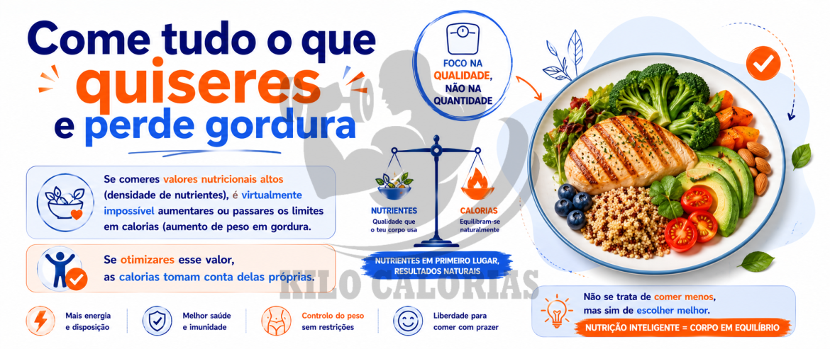 Come tudo o que quiseres e perde gordura