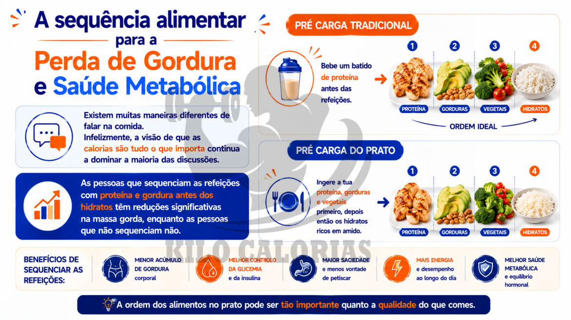 A sequência alimentar para a Perda de Gordura e Saúde Metabólica