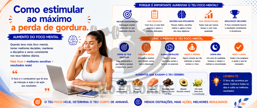 Como estimular ao máximo a perda de gordura-foco-mental